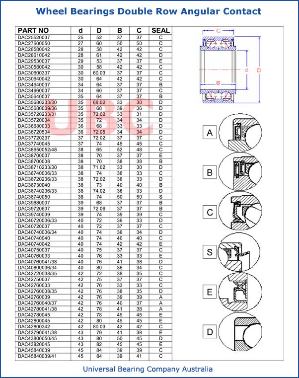 Wheel Bearings Double Row Angular Contact 