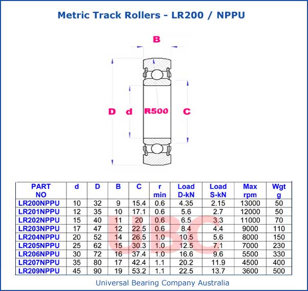  Metric Track Rollers
