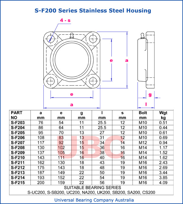 S-F200 Series Stainless Steel Housing